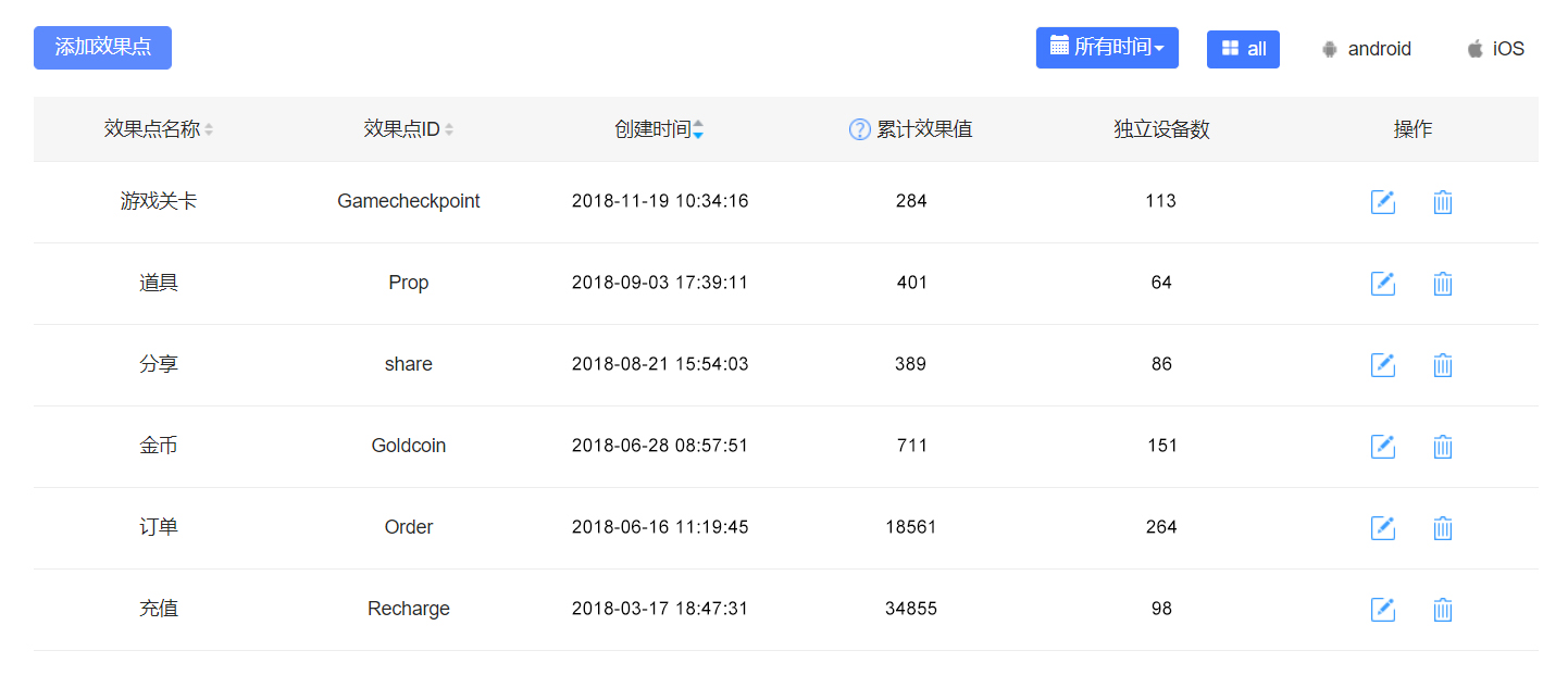 59631.cσm查詢資科 資科,實地數(shù)據(jù)分析計劃_iPad69.102