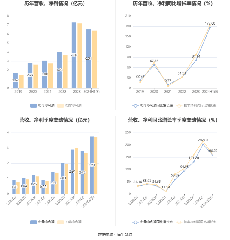 管家婆2024正版資料大全,全面評估解析說明_Lite11.187