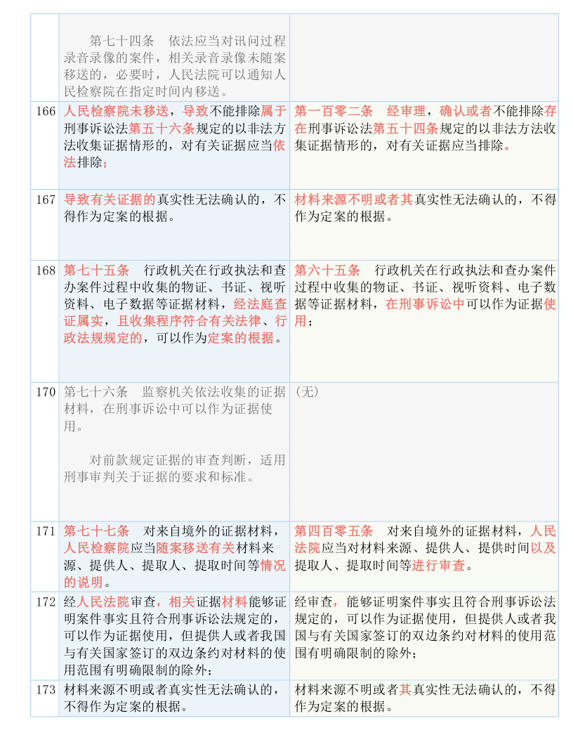 2024香港資料大全正版資料圖片,效率資料解釋落實_KP28.534