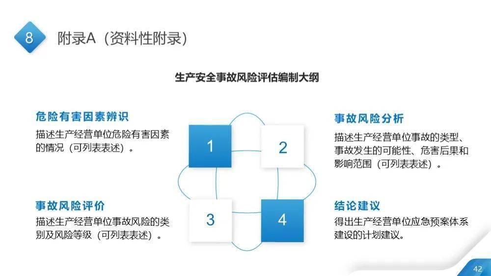 2024年澳門(mén)內(nèi)部資料,實(shí)地設(shè)計(jì)評(píng)估方案_S19.603