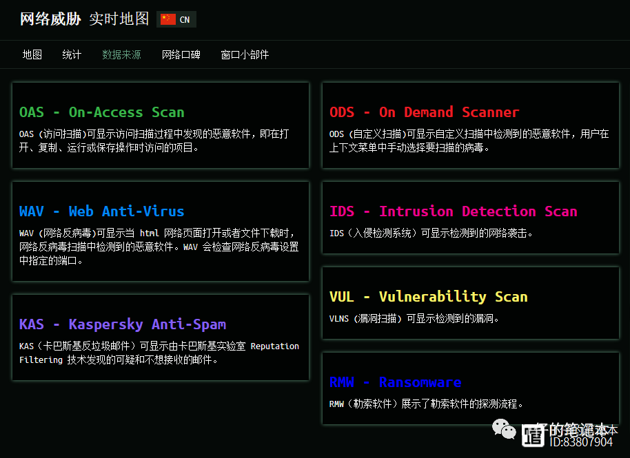 5858S亞洲色大成網(wǎng)站W(wǎng)WW,安全設計解析_Console71.552