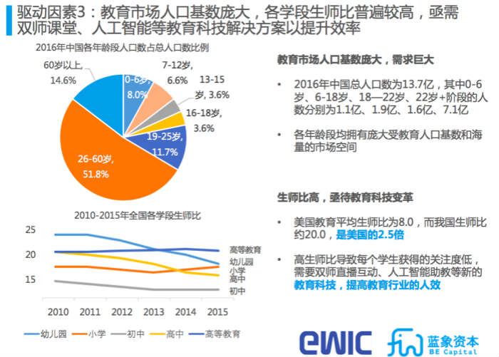 2025部隊(duì)工資大幅上漲,數(shù)據(jù)決策分析驅(qū)動(dòng)_Executive43.890