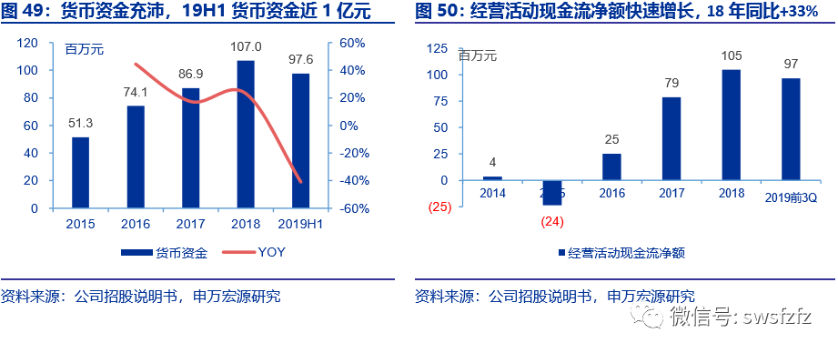 2025部隊工資大幅上漲,數(shù)據(jù)決策分析驅(qū)動_Executive43.890