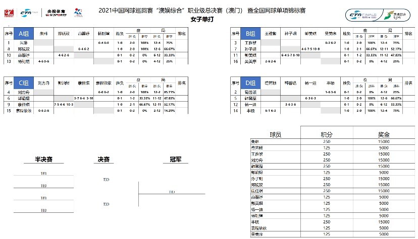 澳門一肖一特100%精準,實地設計評估解析_CT54.254