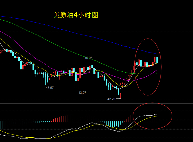 晚間原油走勢最新解析