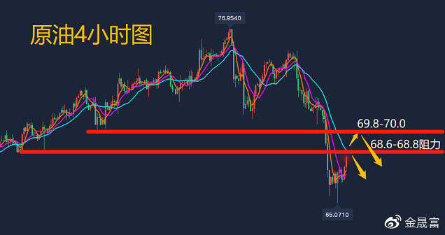 晚間原油走勢最新解析