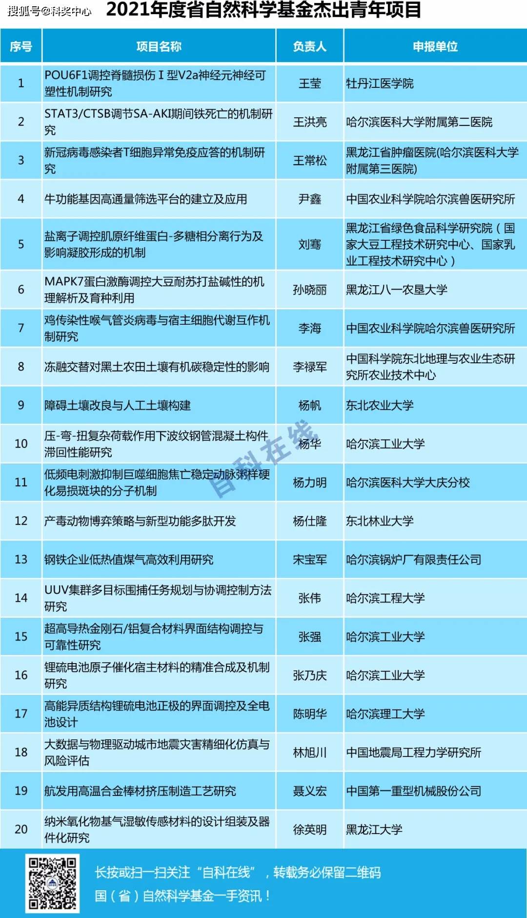 新奧碼開獎(jiǎng)結(jié)果查詢,專家解析意見(jiàn)_SE版25.394