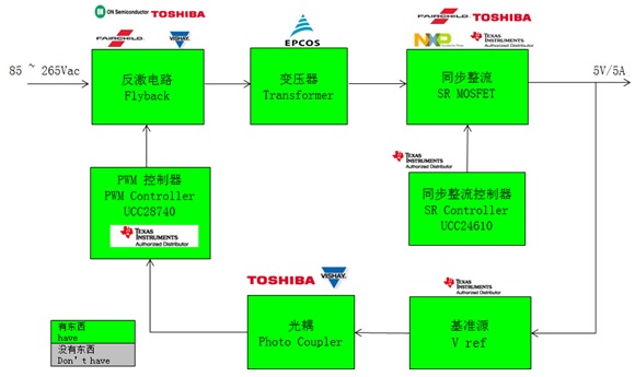 新澳門三肖三碼精準(zhǔn)100%,快速解析響應(yīng)策略_Tizen84.709