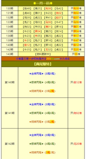 新澳門彩4949最新開獎記錄,全面設(shè)計執(zhí)行數(shù)據(jù)_復(fù)刻款42.813