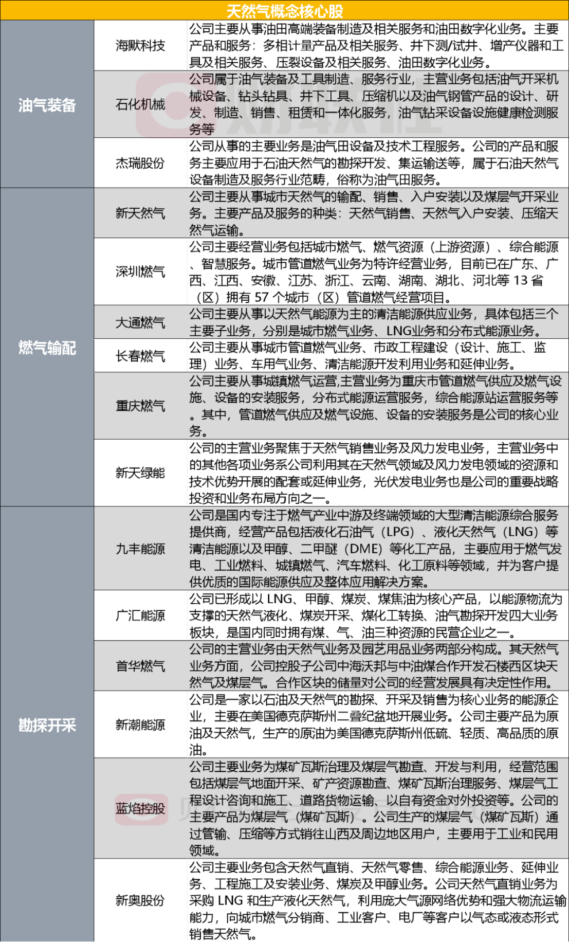 新奧精準(zhǔn)資料免費(fèi)提供彩吧助手,準(zhǔn)確資料解釋落實(shí)_Advanced85.725