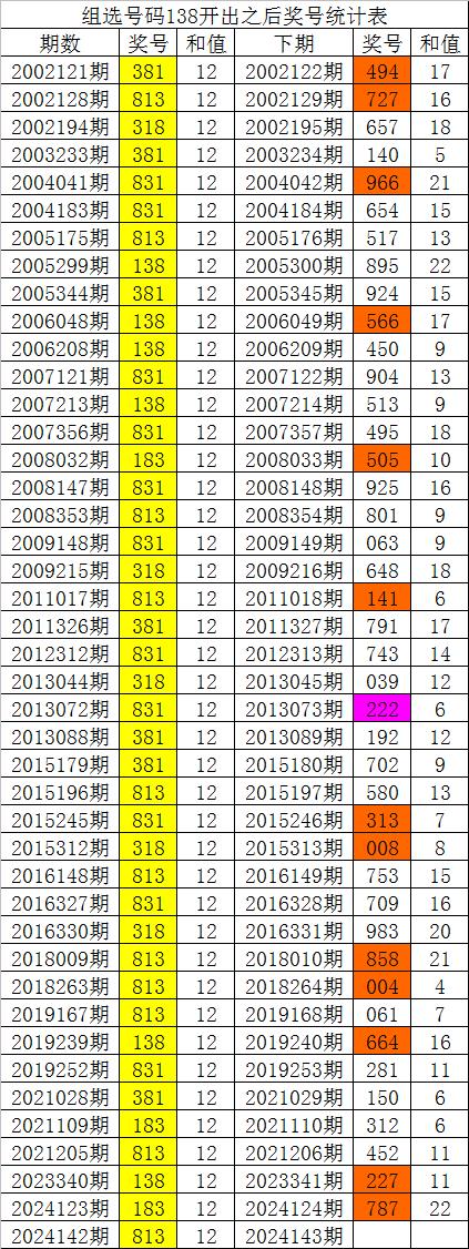 白小姐四肖四碼100%準(zhǔn),全局性策略實(shí)施協(xié)調(diào)_MT13.956