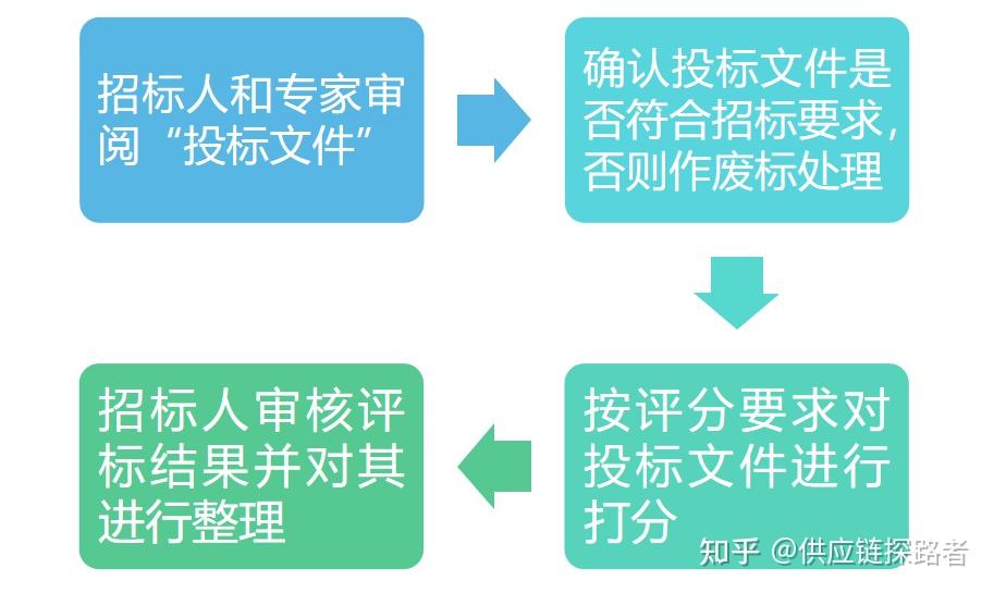 管家婆必出一中一特,精準(zhǔn)分析實(shí)施步驟_旗艦款23.254