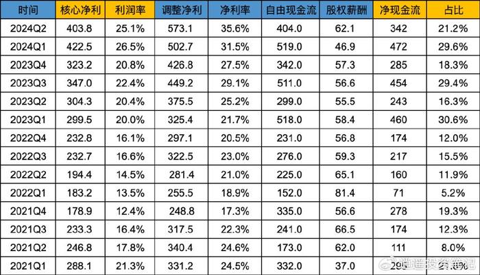 新澳門開獎(jiǎng)結(jié)果2024開獎(jiǎng)記錄查詢,真實(shí)數(shù)據(jù)解釋定義_云端版50.104