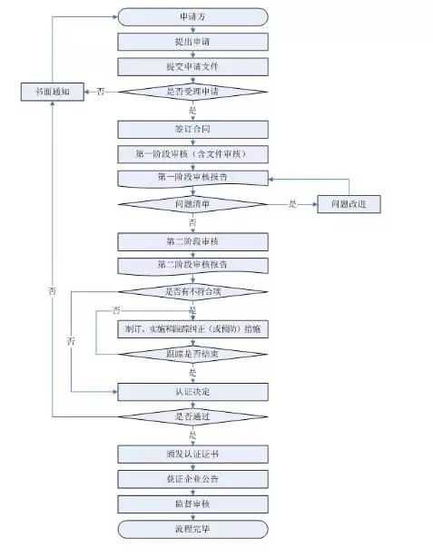 四不像正版資料2024年,標(biāo)準(zhǔn)化流程評(píng)估_Console22.532