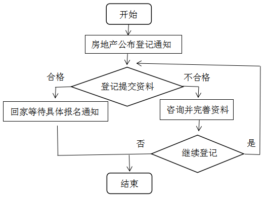 四不像正版資料2024年,標(biāo)準(zhǔn)化流程評(píng)估_Console22.532