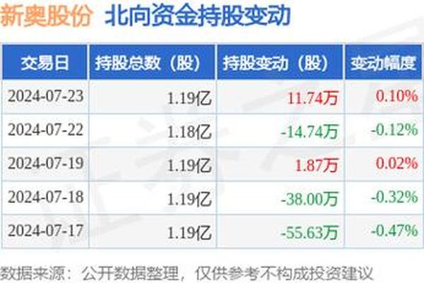 2024新奧資料免費公開,收益說明解析_鉆石版56.783