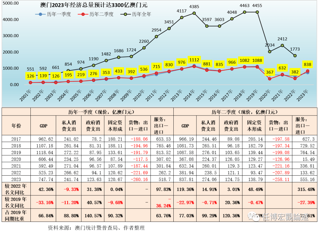 2023新澳門免費開獎記錄,統(tǒng)計研究解釋定義_經(jīng)典版68.79