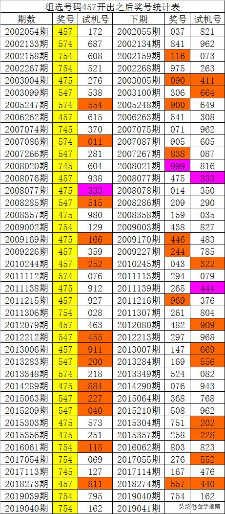 014975cm港澳開獎查詢,深度數(shù)據(jù)應用實施_專屬版36.636