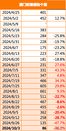 2024澳門免費最精準(zhǔn)龍門,精細(xì)化計劃執(zhí)行_XP84.835