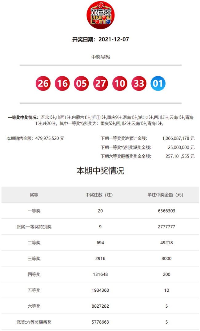 大眾網(wǎng)官網(wǎng)開獎結果公布,快捷問題解決方案_復刻款30.616