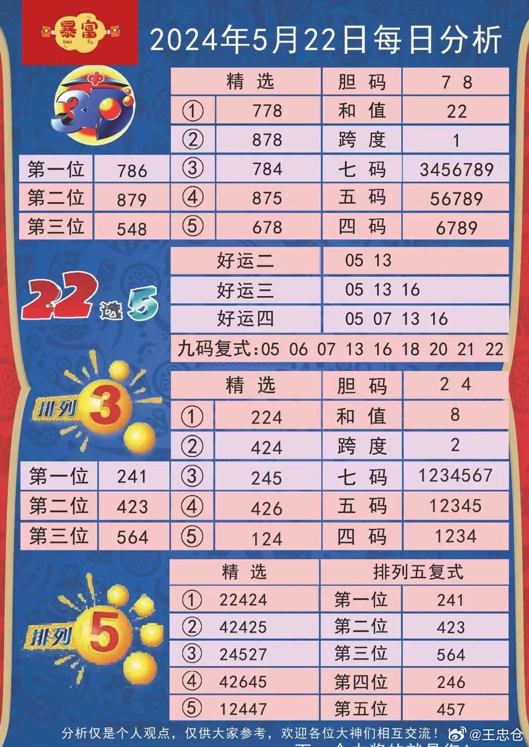 今天晚9點30開特馬,數(shù)據(jù)解析計劃導(dǎo)向_社交版72.855