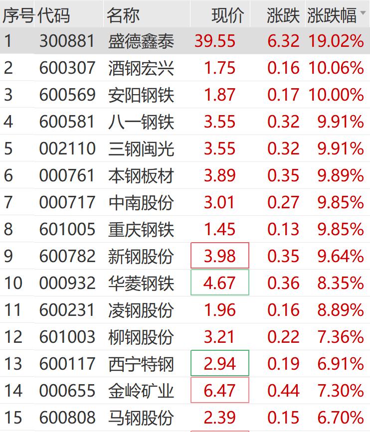 重慶鋼鐵股票最新公告深度解讀與分析