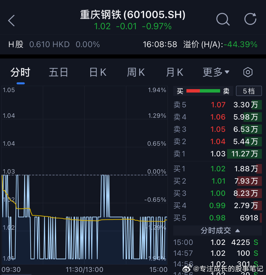 重慶鋼鐵股票最新公告深度解讀與分析