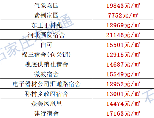 交河最新房價動態(tài)及市場走勢解析與購房指南