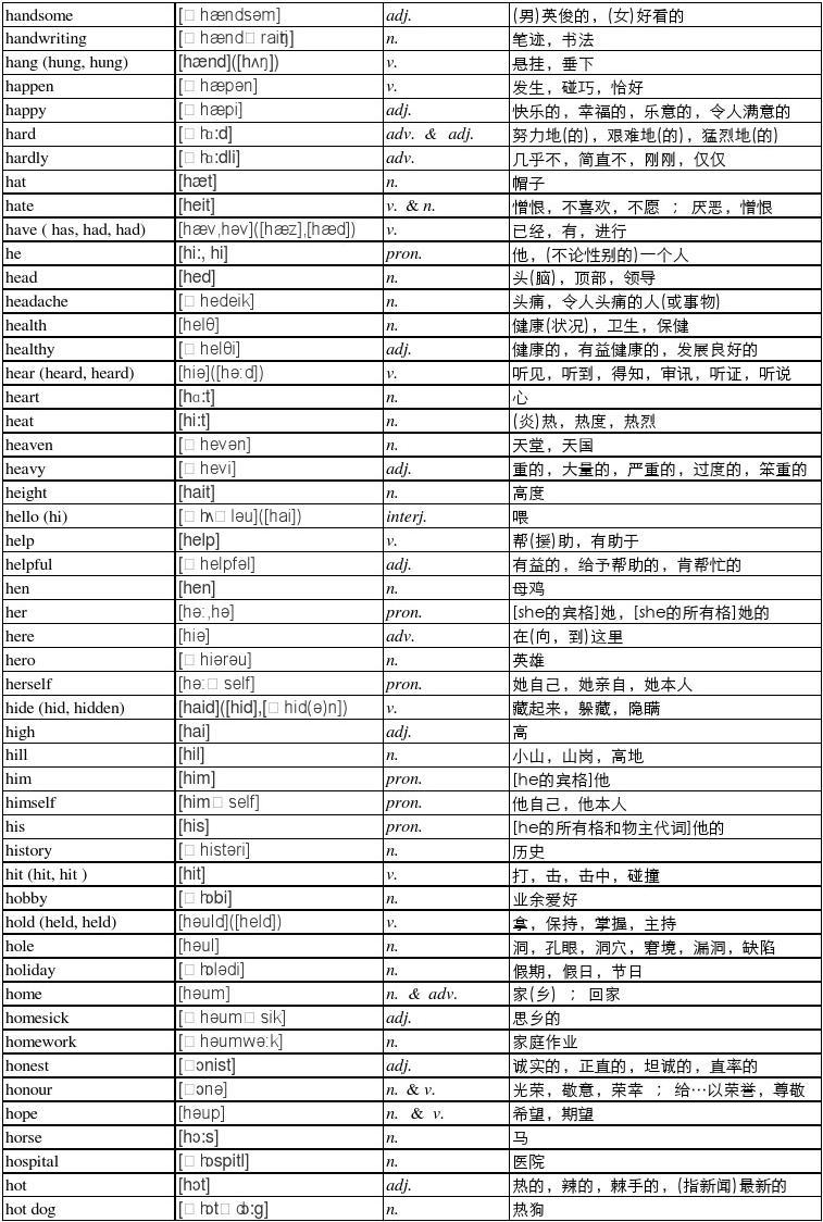 中考單詞下載，助力備考，輕松掌握詞匯秘籍攻略