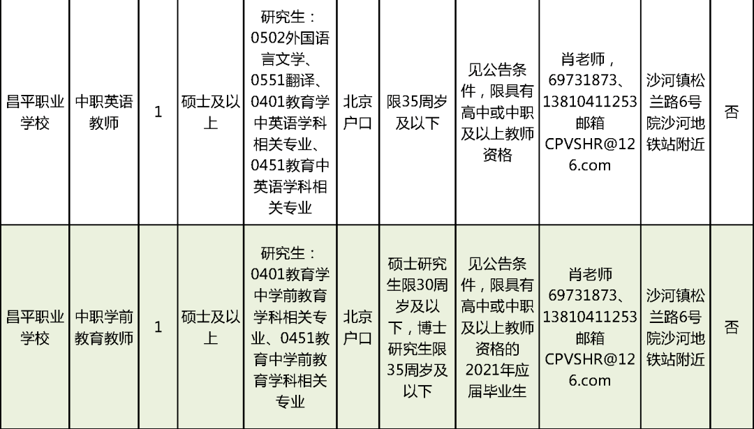 承德縣成人教育事業(yè)單位招聘最新信息全面解析