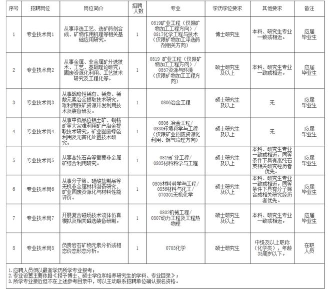 欒城縣自然資源和規(guī)劃局招聘啟事，最新職位與要求概覽