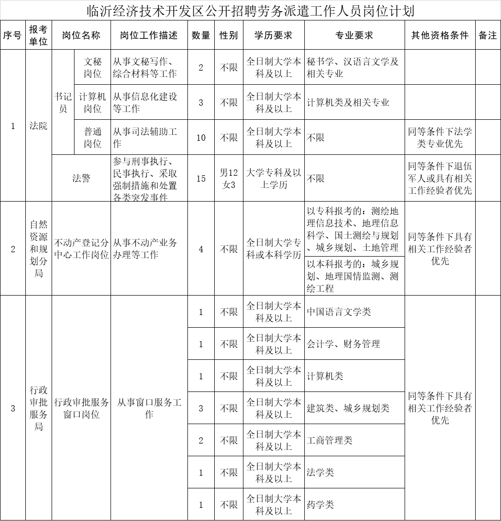 欒城縣自然資源和規(guī)劃局招聘啟事，最新職位與要求概覽