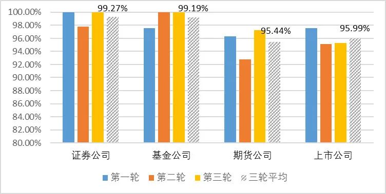 擦合代古村委會(huì)天氣預(yù)報(bào)更新通知