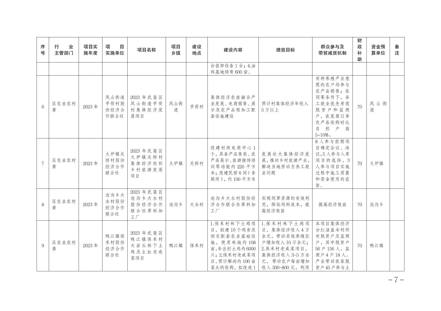 武隆縣財政局新項目助力地方經(jīng)濟高質量發(fā)展