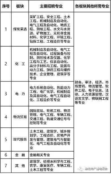 淮北市勞動和社會保障局最新招聘信息匯總