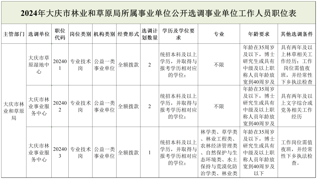 南丹縣級(jí)托養(yǎng)福利事業(yè)單位發(fā)展規(guī)劃展望