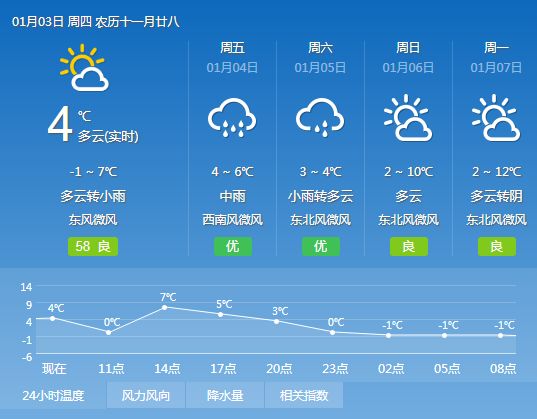 沈所鎮(zhèn)天氣預(yù)報更新通知