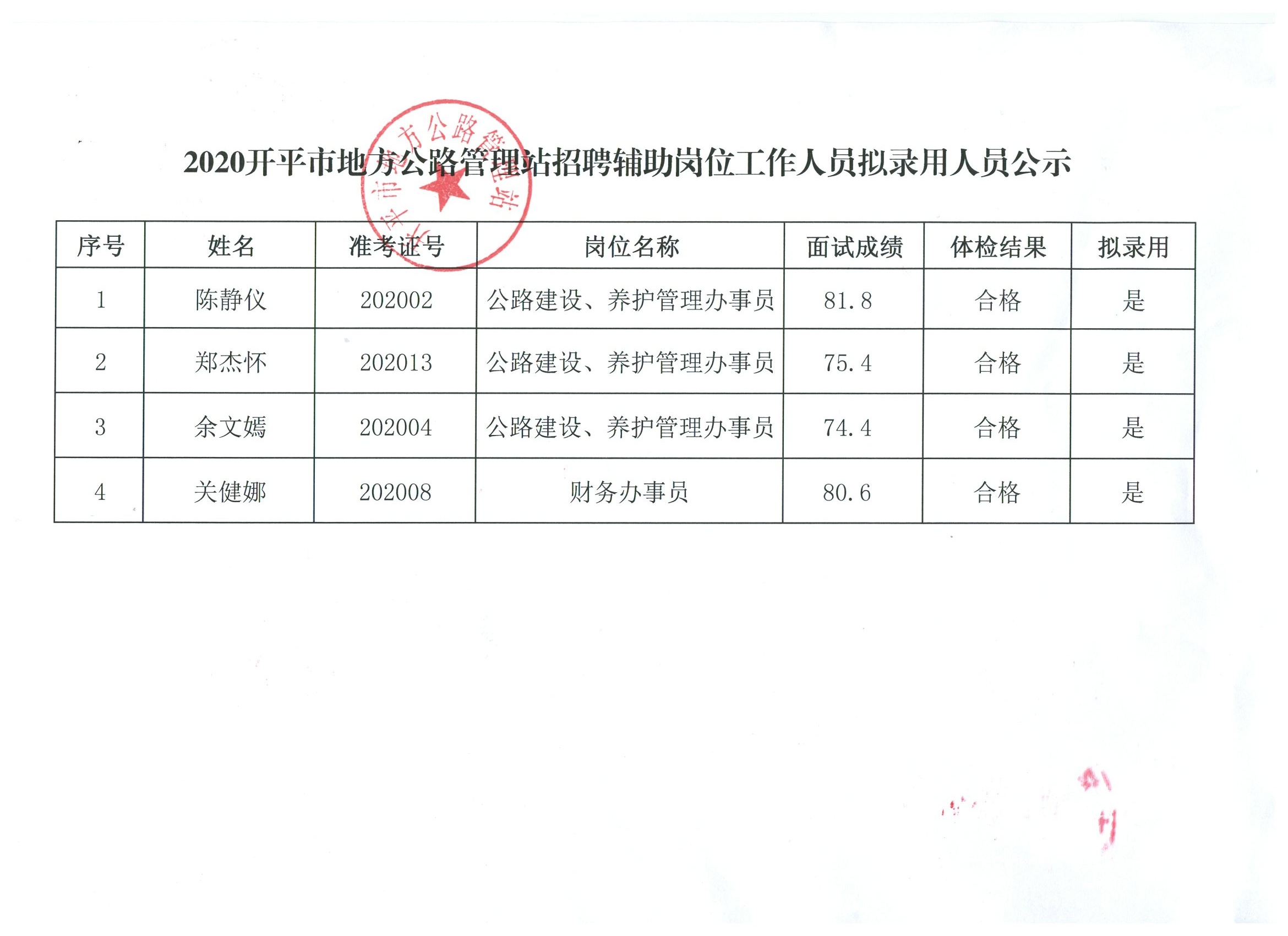 息烽縣級(jí)公路維護(hù)監(jiān)理事業(yè)單位人事任命分析與探討