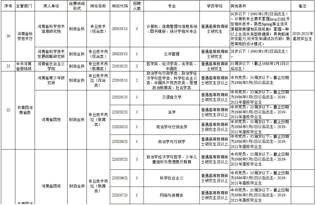 察哈爾右翼前旗級(jí)托養(yǎng)福利事業(yè)單位新項(xiàng)目概覽