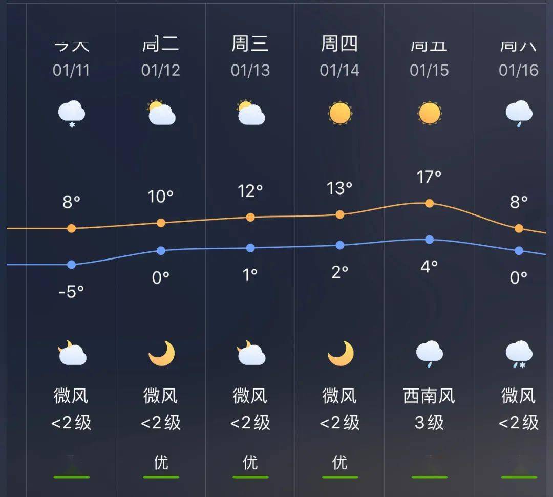 杜家鎮(zhèn)天氣預(yù)報(bào)更新通知