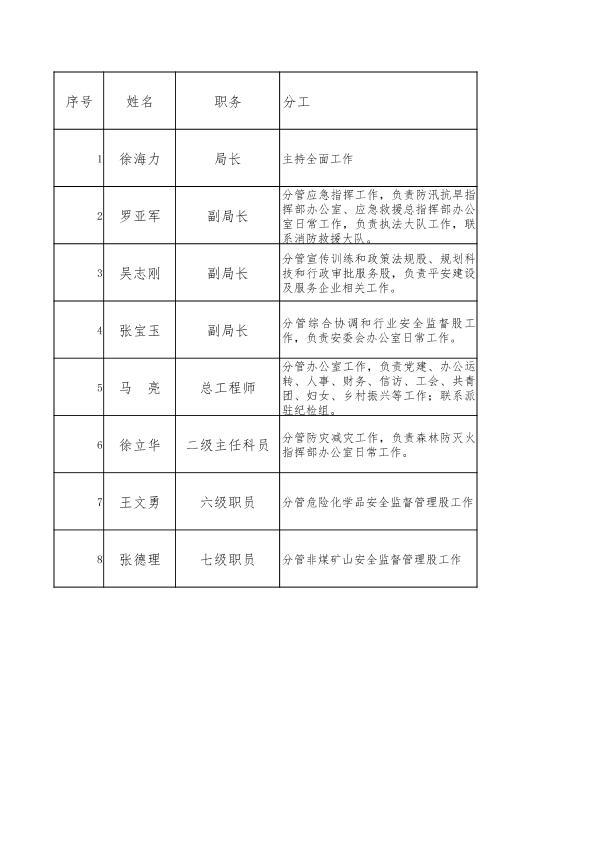 鐵山區(qū)級(jí)公路維護(hù)監(jiān)理事業(yè)單位領(lǐng)導(dǎo)概況一覽