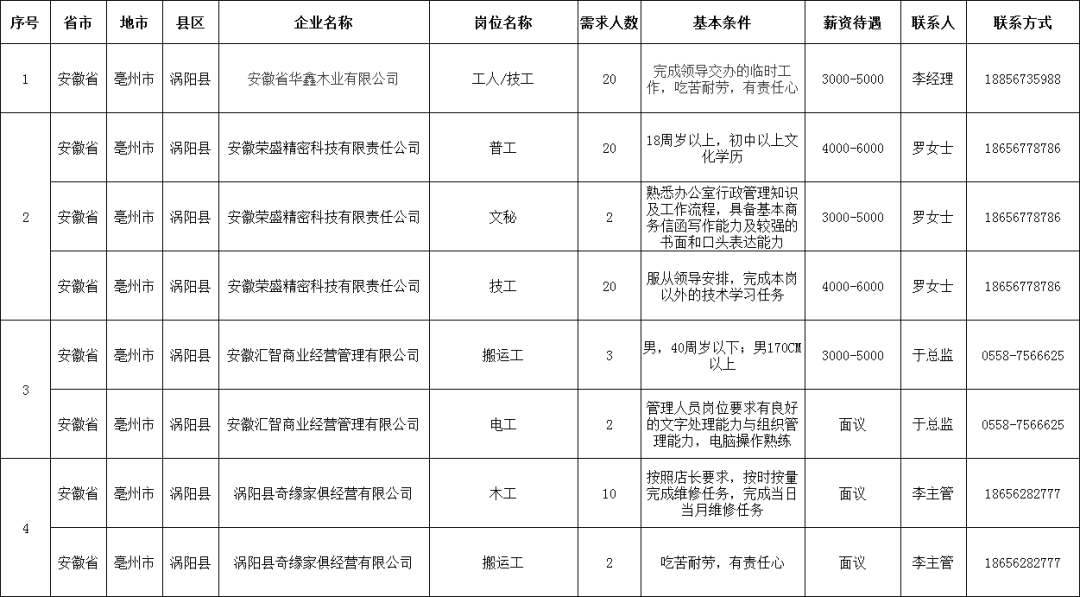 渦陽縣應(yīng)急管理局最新招聘啟事