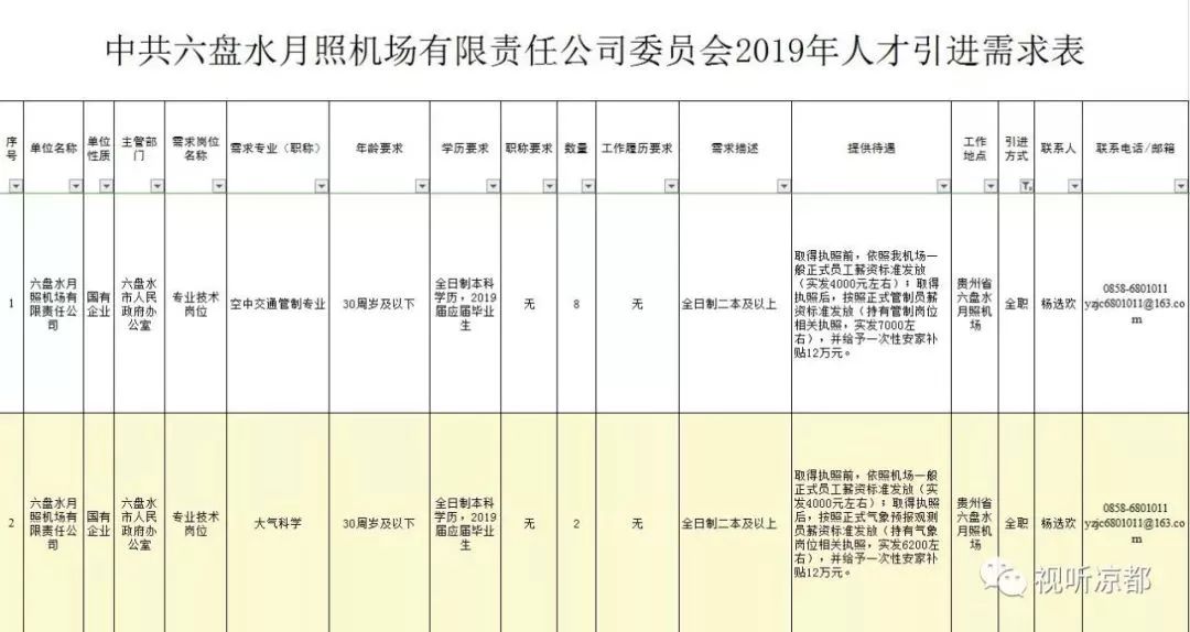 六枝特區(qū)統(tǒng)計(jì)局最新招聘公告解讀