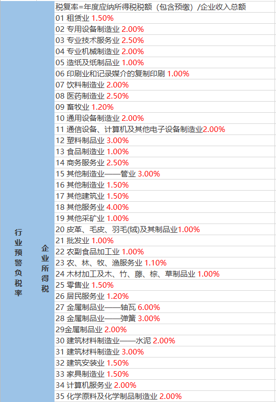 桃堯鎮(zhèn)天氣預(yù)報(bào)更新通知