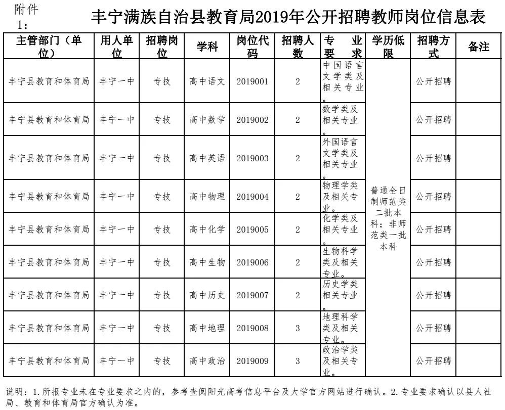 豐寧滿族自治縣初中最新招聘信息全面解析