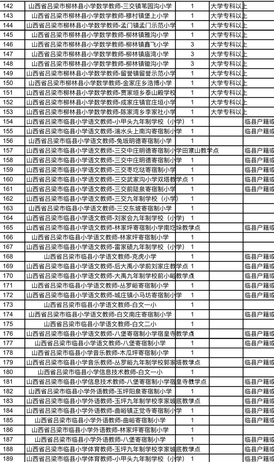 晉安區(qū)特殊教育事業(yè)單位招聘信息與解讀速遞