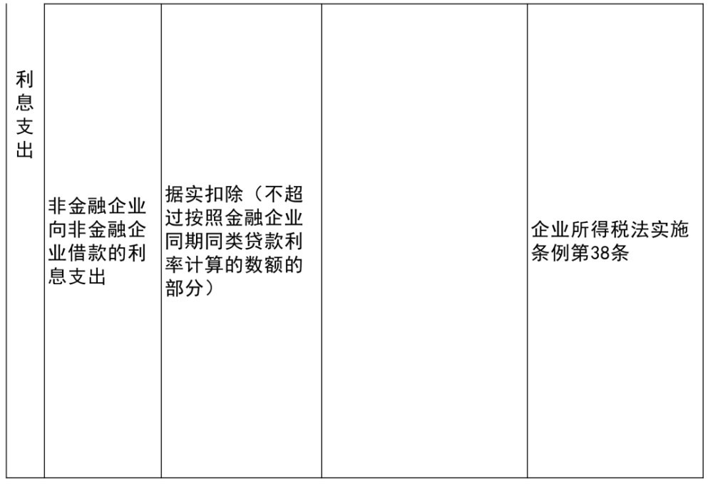 浉河區(qū)科學(xué)技術(shù)和工業(yè)信息化局項目最新進展報告摘要