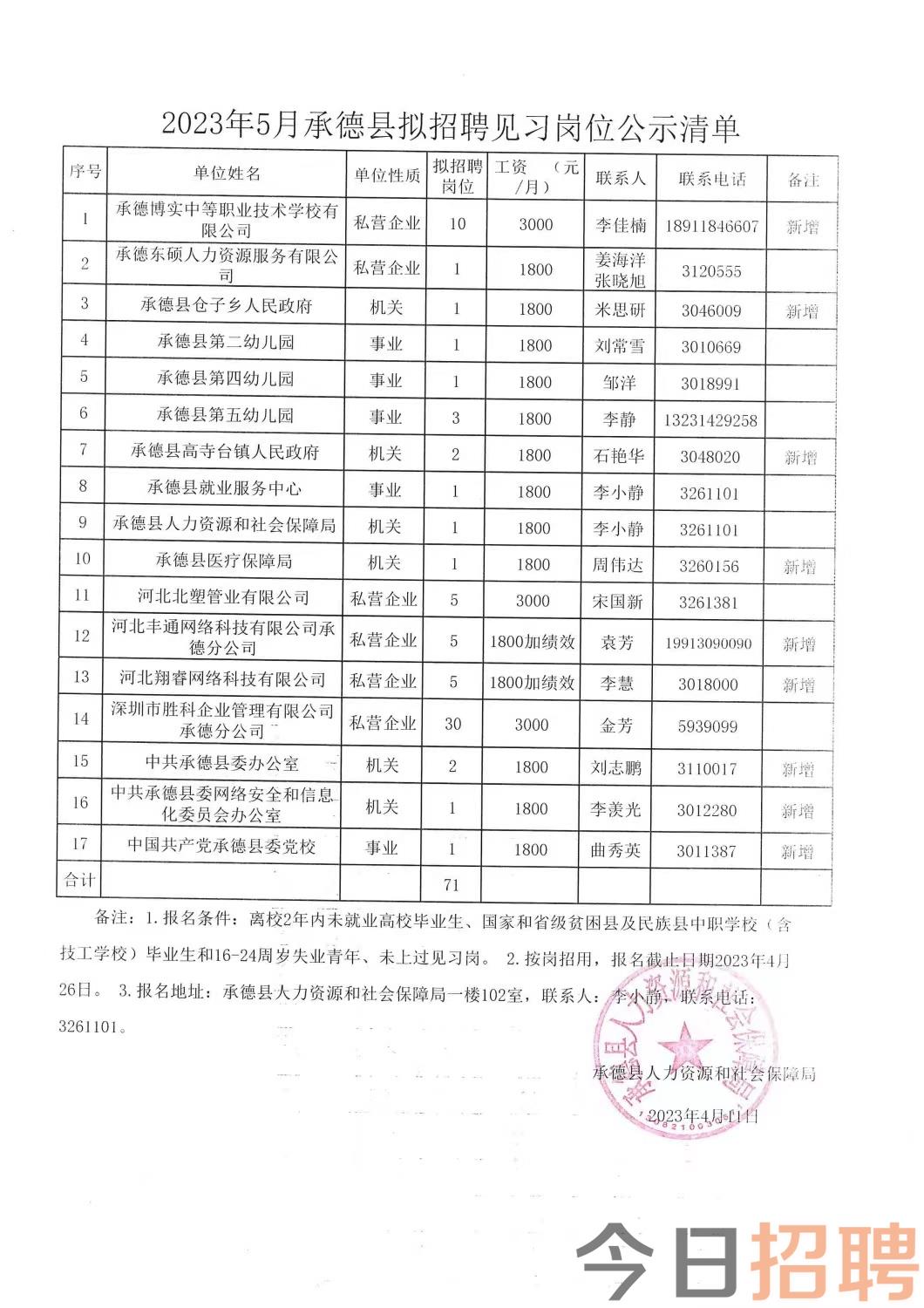 馬邊彝族自治縣康復(fù)事業(yè)單位最新招聘公告概覽