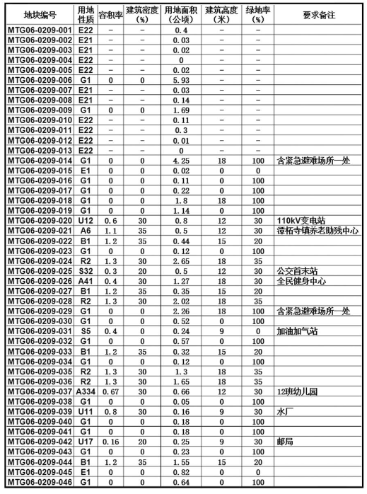 南呂鎮(zhèn)最新發(fā)展規(guī)劃概覽