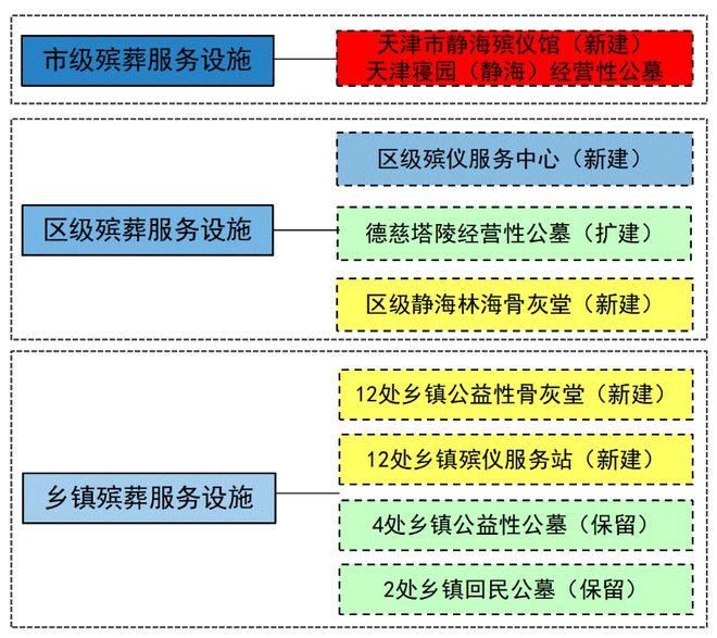 永城市殯葬事業(yè)單位發(fā)展規(guī)劃展望